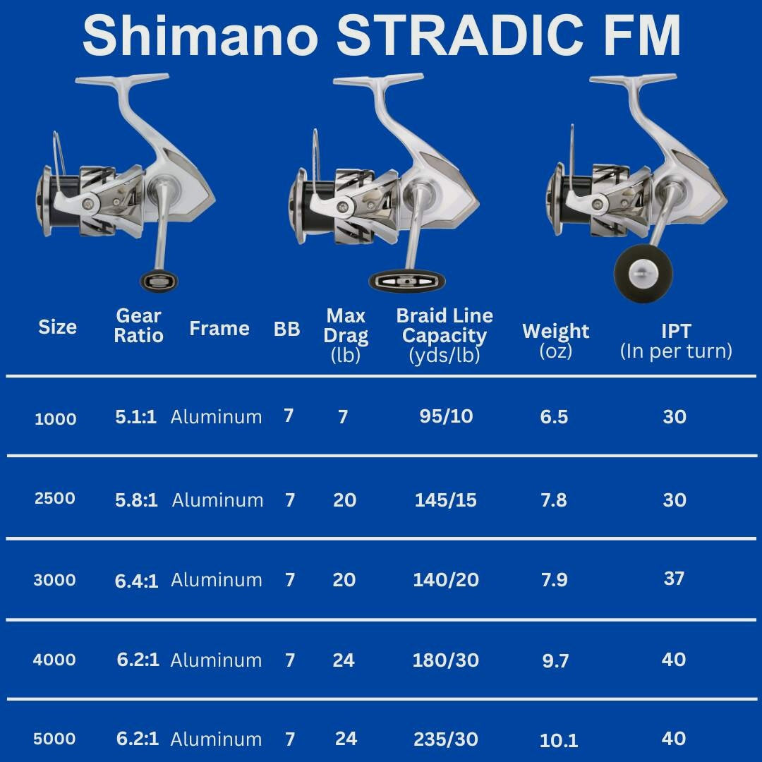 Stradic FM Spinning Reels 5000